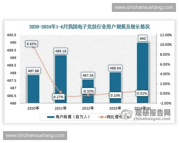 电竞指数分析：解读电竞市场趋势与玩家行为变化的深度报告